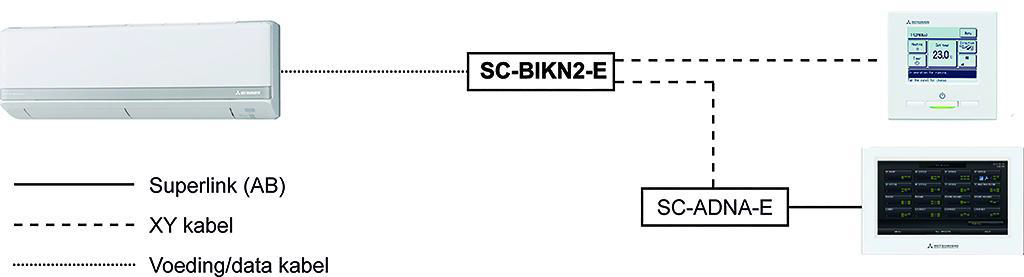 Print SC-ADNA-E for coupling RAC to superlink II